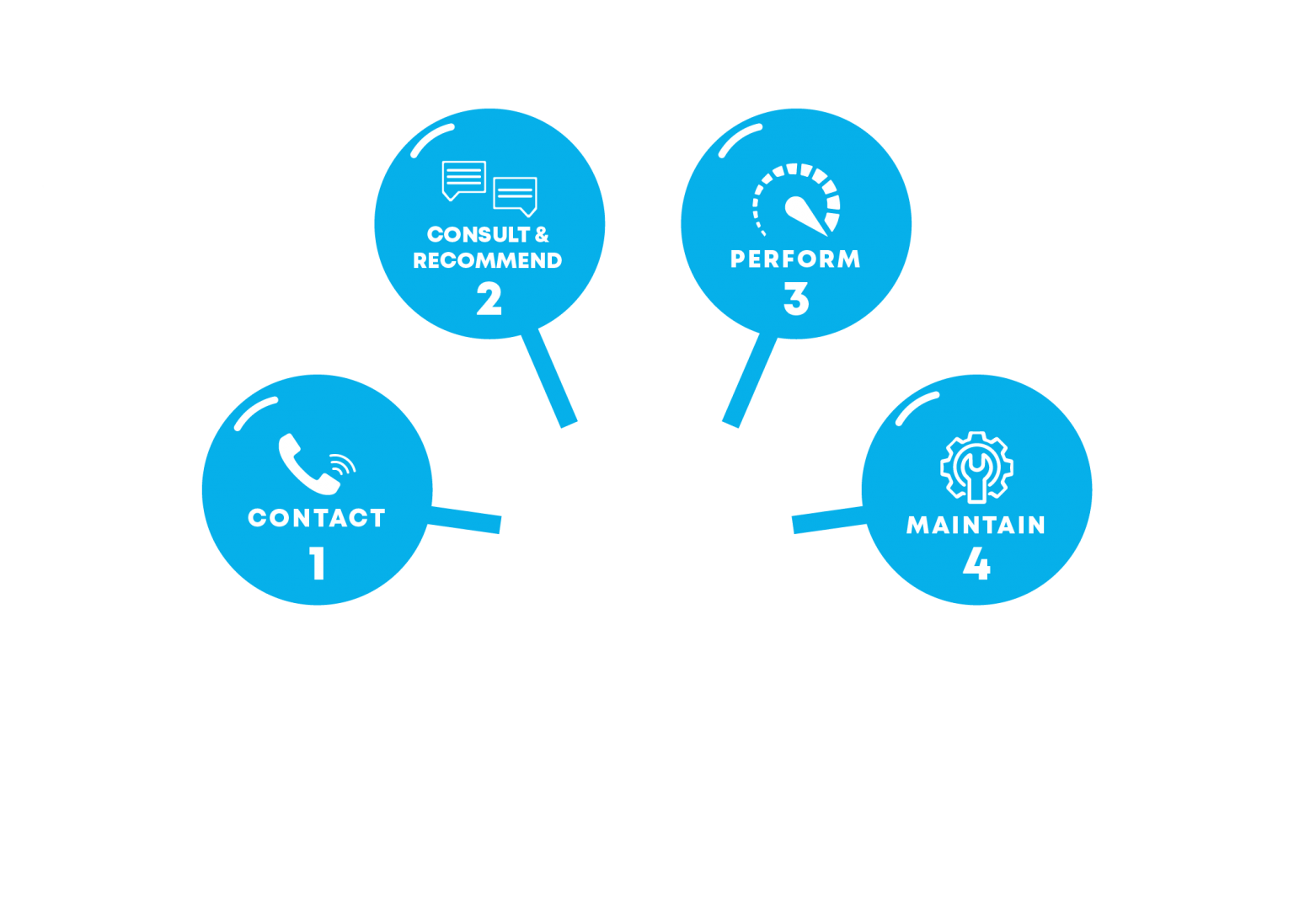 fuel tank cleaning services